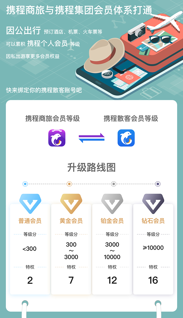 携程商旅企业会员绑定个人会员